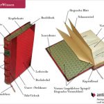 Susanne von Strauch: Karte Antiquariat.de Legende Bücher